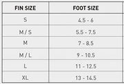 bodysurfing fins Stealth s1 Supremes - Blue sizing chart