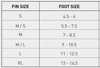 bodysurfing fins Stealth s1 Supremes - Green sizing chart